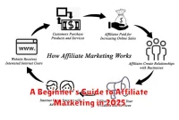 A Beginner’s Guide to Affiliate Marketing in 2025