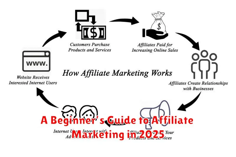 A Beginner’s Guide to Affiliate Marketing in 2025