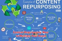 Content Repurposing: How to Multiply Your Reach