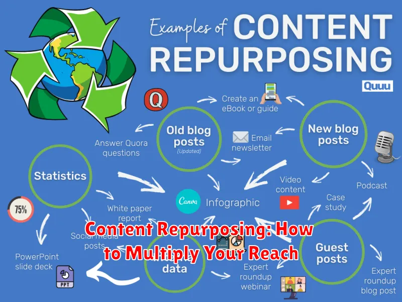 Content Repurposing: How to Multiply Your Reach