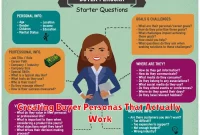 Creating Buyer Personas That Actually Work