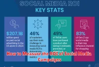 How to Measure the ROI of Social Media Campaigns
