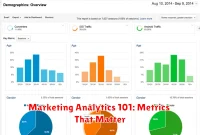 Marketing Analytics 101: Metrics That Matter