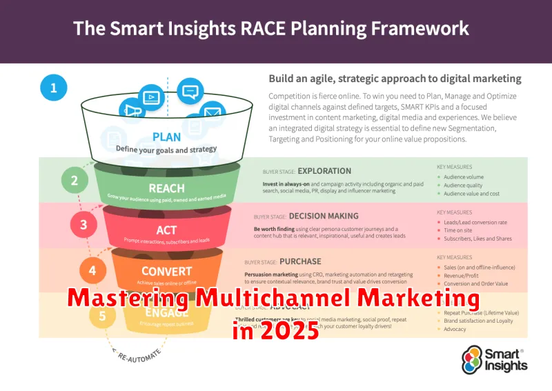 Mastering Multichannel Marketing in 2025