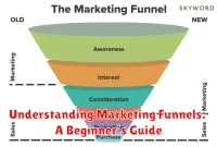 Understanding Marketing Funnels: A Beginner’s Guide